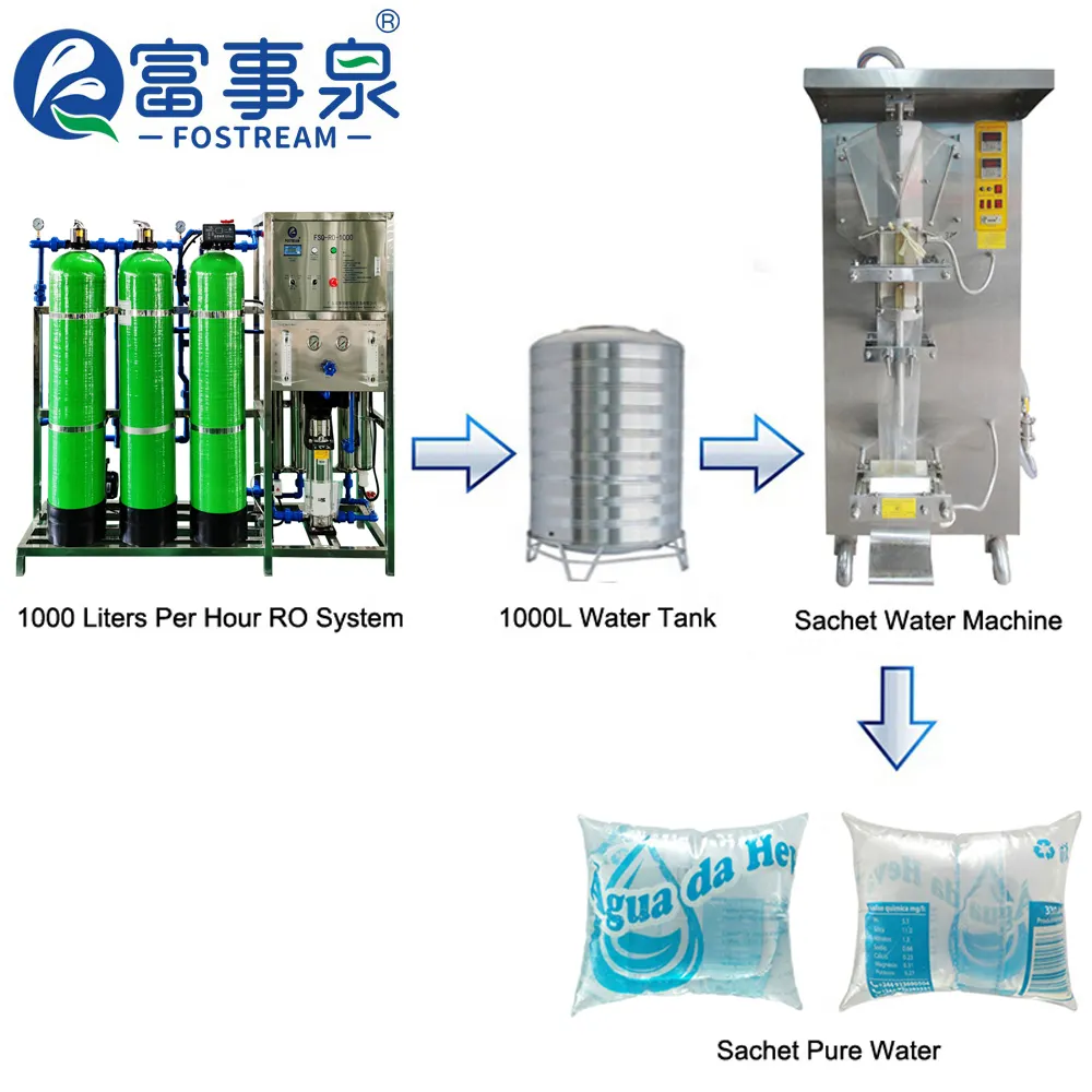 Mesin kantong plastik untuk membuat kantong air minum lapisan segel otomatis penuh