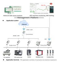 Équipement Système intelligent de contrôle conjoint RS-485 WiFi GPRS Ethernet Compteur d'énergie d'exportation
