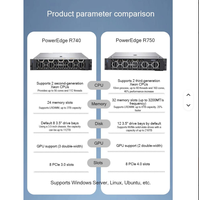 Serveur PowerEdge R760 Poweredge R750 R740 R760 R750xa R750xs Serveur d'ordinateur de base de données Serveur 2U Rack Server