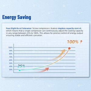 สำหรับเครื่องปรับอากาศแบบสกรูระบายความร้อนด้วยน้ำ 170kW-1180kW สำหรับอุตสาหกรรม ใช้สารทำความเย็น R134a ค่าบำรุงรักษาต่ำ ไม่ต้องใช้คูลลิ่งทาวเวอร์ - Product Image 3