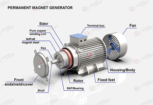 Générateur magnétique alternatif PMG pour énergie éolienne, hydroélectrique et solaire hybride - Product Image 2