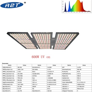 Đèn LED Trồng Cây Trong Nhà 600W Q288 V4, Bộ Dụng Cụ Trồng Cây Trong Nhà Có Đèn LED - Product Image 3