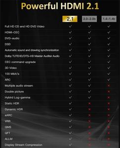 Chứng nhận mới nhất 8K 2.1 1m 2M 3M mạ vàng 8K S Hợp kim nhôm Vỏ bện 19pin nam 8K - Product Image 5