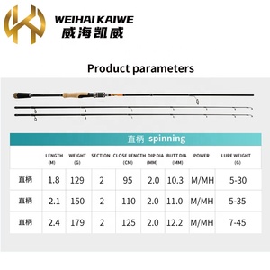ODM venta al por mayor <span class=keywords><strong>Spinning</strong></span> Baitcasting M/MH duro 2 secciones de fibra de carbono Tubular dos puntas de <span class=keywords><strong>gama</strong></span> <span class=keywords><strong>alta</strong></span> señuelo de lubina caña de pescar - Product Image 3