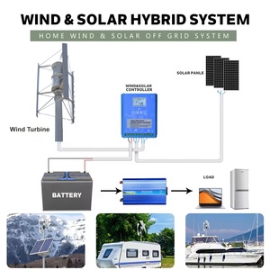 Kit de Sistema Híbrido Eólico Solar de 48V-96V 5-10kW, Sistema Híbrido Eólico Solar Vertical para el Hogar, Serie R&X-H, Batería de Plomo-Ácido, IP54 - Product Image 6