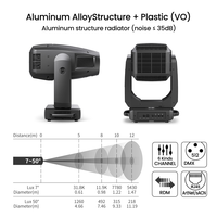 Projecteur LED mobile 4-en-1 BSWF 16400lm avec contrôle DMX512, faisceau blanc, spot, wash, framing, zoom 7-50 pour théâtre et concert