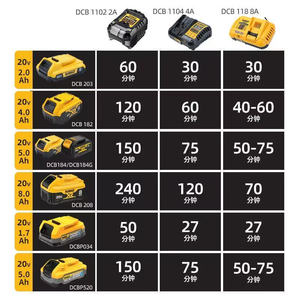 DeWalt Universal Battery Charger 18V DC Fast <b>Charging</b> Type <b>C</b> Port For Power Tools - Product Image 5