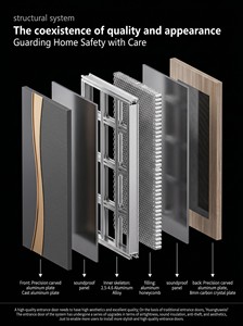 Puerta de Seguridad de Aluminio Premium, Diseño Clásico Europeo con Patrón de Metal Perforado, Puerta Doble de Entrada, Proyecto Exclusivo - Product Image 4