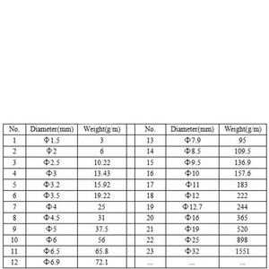 Tige solide en fibre de verre flexible ronde de 2mm 3mm 4mm - Product Image 6
