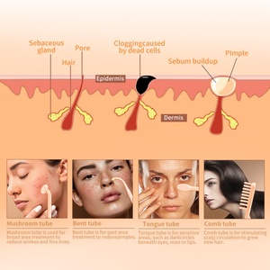 Appareil facial portable haute fréquence pour raffermir la peau - Product Image 4