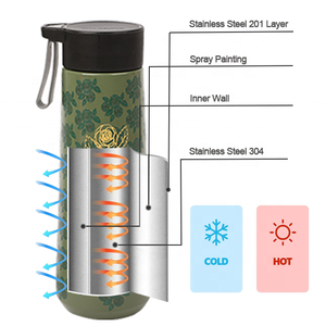 420ml tùy chỉnh thiết kế mới mô hình retro đôi tường thép không gỉ phích Cốc văn phòng với chuỗi Logo - Product Image 4