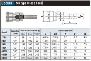 Acoplamientos Rápidos Kohki Hi-Cupla 40SH de Acero/Latón/Acero Inoxidable con Cabeza Hexagonal para Conexión de Línea de Aire de 1/2 Pulgada - Product Image 5