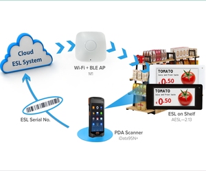 2.4ghz 2.13 pouces étiquette d'étagère électronique contrôle sans fil étiquette esl e-ink étiquettes de prix esl pour supermarché esl rack usine personnalisée - Product Image 1