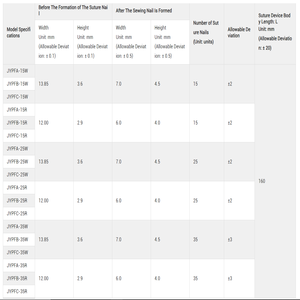 Grapadora de Piel Portátil y Eficiente de Venta Caliente para Cirugía y Tratamientos de Emergencia, Operada Manualmente, Marca JOY, Modelo 25R, Clase II - Product Image 6
