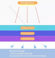 Plafonnier LED encastré, fenêtre de toit artificielle virtuelle, lumière du ciel bleu, panneau lumineux pour la lumière du soleil
