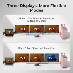 <span class=keywords><strong>TESmart</strong></span> Triple Monitor <span class=keywords><strong>KVM</strong></span> Switch Dock DP1.2 & USB-C 4K60Hz pour 2 PCs & 3 moniteurs Video HDMI Matrix Switcher - Product Image 4