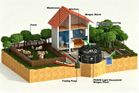 Centrale Biogaz Domestique Pressurisée PUXIN Légère et Facile à Installer, Hors Réseau, à Sac de Sable, Modèle PX-6.5, 6.5m³, 3.6m³/jour, Durée de Vie 10 Ans