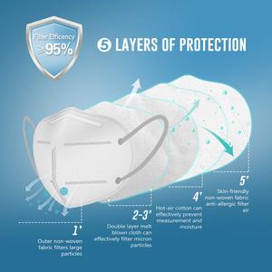 Grosir masker K-<span class=keywords><strong>n95</strong></span> 99% filter 5 lapisan dapat digunakan kembali Kn95 masker Respirator wajah Ffp2 Kn95 GB2626 perlengkapan masker medis - Product Image 6
