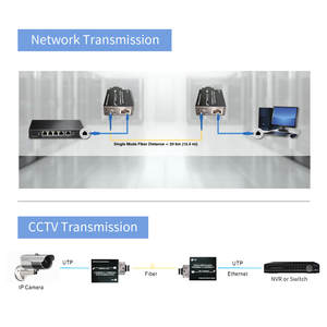 Micro loại 10/100/1000Base-TX để 100/1000base-fx Ethernet phương tiện truyền thông chuyển đổi với sợi quang QoS VLAN 2Gbps chuyển đổi công suất - Product Image 3