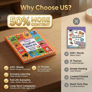 <span class=keywords><strong>Libro</strong></span> <span class=keywords><strong>de</strong></span> Sonidos Educativo <span class=keywords><strong>de</strong></span> Aprendizaje Temprano, Tapa Dura <span class=keywords><strong>de</strong></span> Cartón, <span class=keywords><strong>Libro</strong></span> Interactivo Inteligente con Sonidos, Música y Texturas para Bebés y Niños Pequeños - Product Image 6