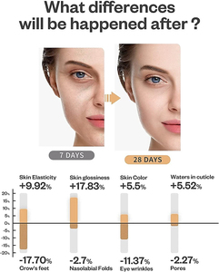 Masseur <span class=keywords><strong>anti</strong></span>-âge pour raffermir la peau, <span class=keywords><strong>appareil</strong></span> de beauté pour le lifting du visage, outil de soin du visage pour éliminer les <span class=keywords><strong>rides</strong></span>, machine de rajeunissement pour femmes - Product Image 6