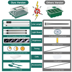 Lampes de culture <span class=keywords><strong>LED</strong></span> étanches pour la culture de plantes Pot de <span class=keywords><strong>semis</strong></span> à 40 trous avec réglage de la luminosité Blanc chaud Bleu Emission - Product Image 6