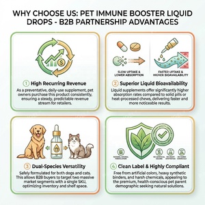 Gotas Inmunoestimulantes para Mascotas OEM, Suplemento Líquido Antioxidante <span class=keywords><strong>de</strong></span> Equinácea para Perros y Gatos, Apoyo Inmunitario Diario, 60 ml - Product Image 5