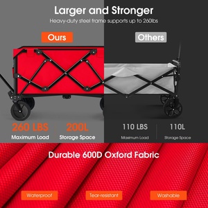 Collapsible Folding Wagon Heavy Duty Utility Beach Wagon <b>Cart</b> with Side Pocket and Brakes Large Capacity <b>Foldable</b> Grocery Wagon - Product Image 3
