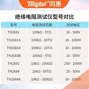 Testeur de résistance d'isolement Tonghui TH2692 TH2681 TH2683A TH2683B 10k 100G 10V 1000V - Product Image 1
