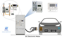 Max 1000V 650A DC EV Medidor inteligente Medidor de electricidad digital para cargador EV Medidor de potencia monofásico