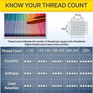 TOP140 TC 100% algodón Queen 3D impreso edredón de alta calidad para el hogar y la boda sábanas sensación cómoda - Product Image 5