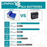 Nueva Celda de Batería de Fosfato de Hierro y Litio LiFePO4 de Grado Gotion, 3.2V 30Ah/52Ah/100Ah/105Ah/120Ah, 3000 Ciclos, -10-55C