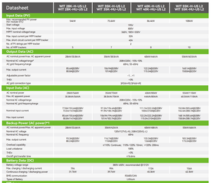 Growatt Versión de EE. UU. 28kw 35kw 40kw 55kw Inversor híbrido INVERSOR WIT 28 ~ 55K-30. 2 L2 UPS incorporado 220V/208V Inversor de almacenamiento comercial - Product Image 4
