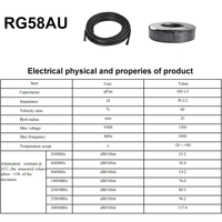 Kabel Koaksial Low Loss Factory 1/2'' 7/8'' RG174 RG58A/U RG58U LMR400 LMR200 RG178 RG316 RG8 RG213 untuk Antena TV Satelit
