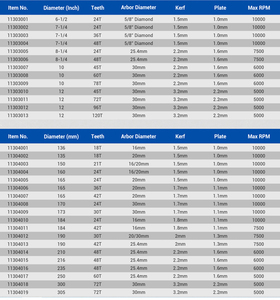 24 răng TCT lưỡi cưa tròn, 7 1/4 "cho phá hủy: gỗ cứng và gỗ với cắt móng tay - Product Image 5
