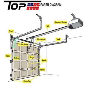 Porte de garage double vitrage 16x7 avec porte piétonne intégrée, prolonge la durée de vie du moteur - Product Image 6