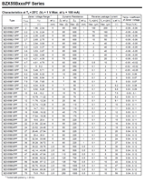 Diode BZX55B6V8 BZX55B6V8PF 0,5W 6,66-6,94V DO-35 100% Originale et Traceable Code de Lot