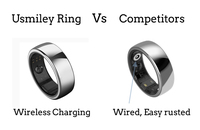 Bague connectée de santé avec suivi du sommeil, accéléromètre, surveillance de la fréquence cardiaque, gyroscope, contrôle par application, chargement sans fil, titane durable