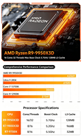 AMD R7 9800X3D Gaming Mini PC RTX 5070 12G Dedicated Graphics Wi-Fi 7 DDR5 96GB Ram 4K Desktop Computer Factory Wholesale