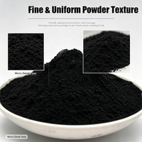 400 ° Peinture thermodurcissable haute température - Couleurs personnalisées pour les cheminées, fours et échappements de voitures DIY