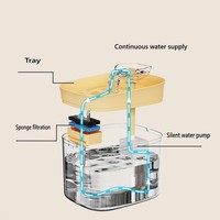 Fontaine à eau automatique pour chat 2 en 1 avec chargeur USB, distributeur de nourriture 1,8 L, fontaine intelligente pour chat