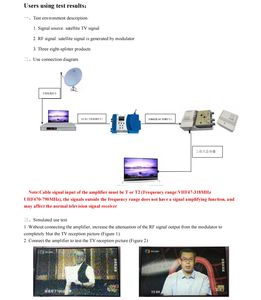 Highfly <span class=keywords><strong>ALCAD</strong></span> 47-694MHZ VHF UHF 5G LTE Amplificateur 2 VOIES - Product Image 5