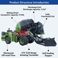 Camion malaxeur à béton autochargeur SQMG 3,5 m³ 360 °   Bétonnière autochargeuse diesel puissante pour chantiers de construction
