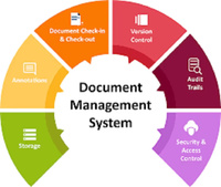 Software de Gestión de Documentos Personalizable de Alta Calidad Compatible con Mac y Android en Stock para Venta por Exportadores