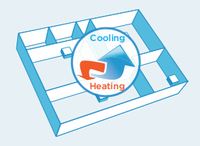 Système de climatisation intelligent Midea 9kW Smart Health Vrv Indoor Vrf Intelligent Inverter HVAC, climatiseur cassette de plafond pour centres commerciaux