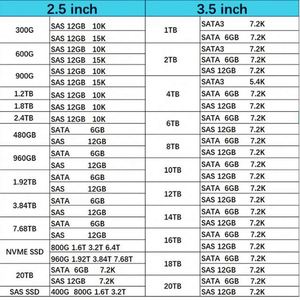 P00930-B21 ขายส่งสินค้าคุณภาพดี Hxx 64GB 2Rx4 DDR4-2933 CL21 ECC Reg LRDIMM หน่วยความจำอัจฉริยะ Ddr4 - Product Image 5