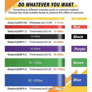 สายยางยืดออกกำลังกายคุณภาพสูง สีดำ ทำจาก TPE และ Latex สำหรับโยคะ พิลาทิส ฟิตเนสที่บ้าน 5-15 ปอนด์ หนา 6.4 มม. - Product Image 5