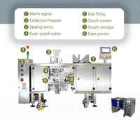 Machine d'emballage horizontale automatique pour sachets préformés Doypack, sachets à fermeture éclair, sachets stand-up, pour mini-bonbons glacés, noix, snacks et café