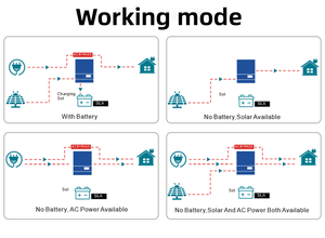 48V Inverter ibrido solare 3.6KW 5KW 10KW 110V 120V 220V Inverter ibrido Inverter energia solare fuori rete - Product Image 5