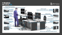 Solution console personnalisée à guichet unique Table modulaire Durabilité à long terme Bureau de négociation Salle de contrôle Centre de commande